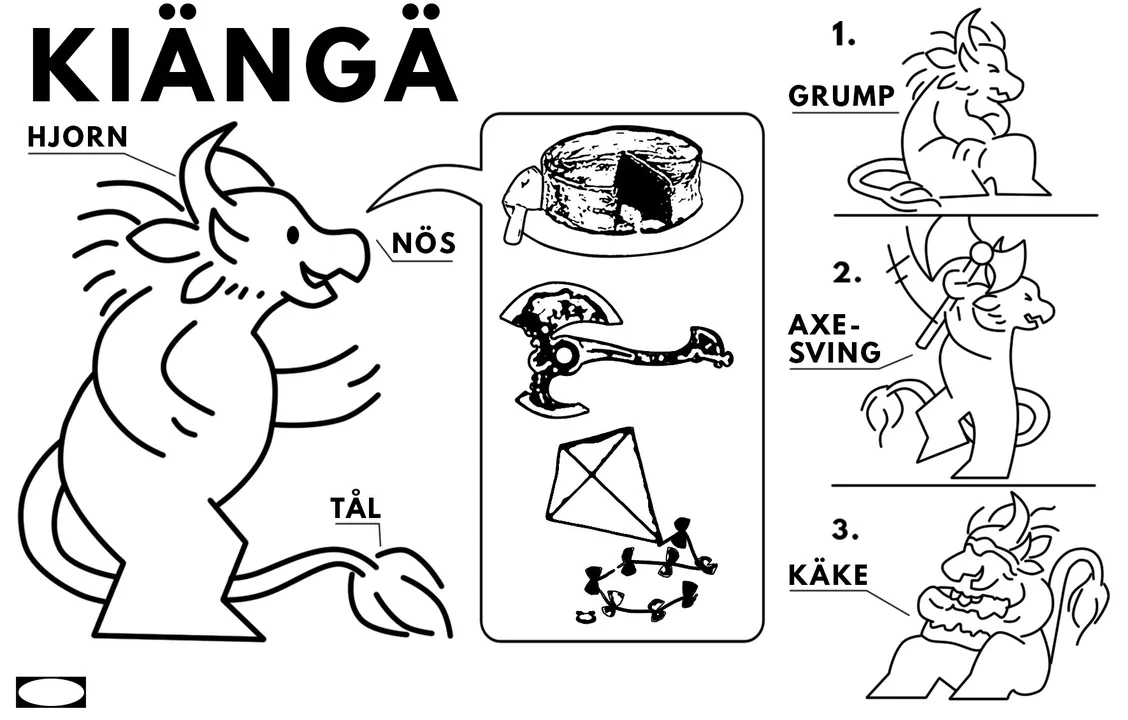 Digital drawing in the style of IKEA assembly instructions, with thick black and white stylized line art and "fake Swedish" text. In the left column, my charr warrior (Kianga) in side view, with three labels pointing out HJORN, NÖS, and TÅL. In the middle column, a speech bubble with symbols for his favorite things: cake, a battle axe, and a kite. And in the right column, three drawings showing him doing his favorite activities: being grumpy (GRUMP), fighting (AXE-SVING), and eating cake (KÄKE).
